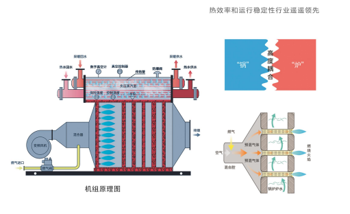 蒸汽發生器機組原理圖